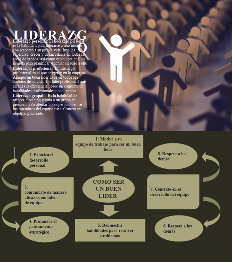 Claves para un Liderazgo Efectivo | PDF | Negocios