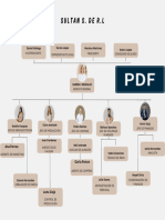 Neutral Beige Minimalist Company Organizational Chart