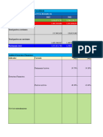 Gerencia Financiera Analisis..