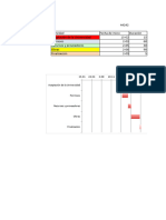 GrÃ¡fico de Gantt