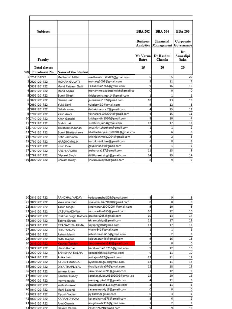 Compiled+Attendance+of+4D,+BBA+2022 25+Till+8th+Marc.,+2024 4 | PDF