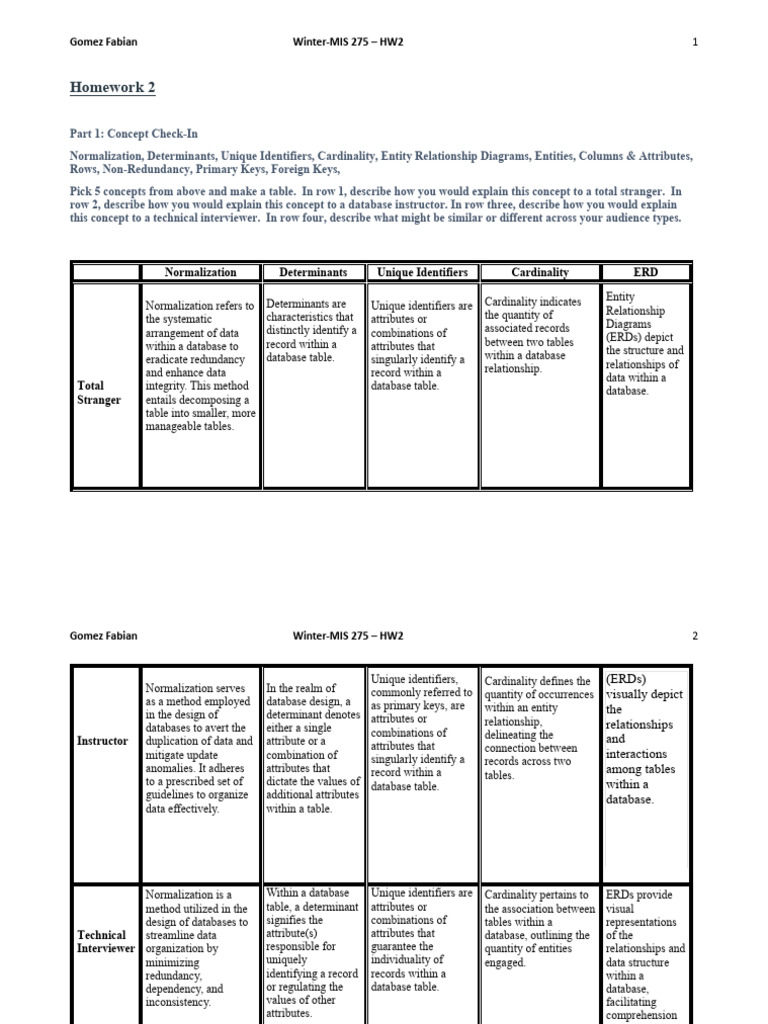 Mis 275 HW2 | PDF | Databases | Data Management Software