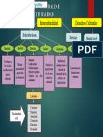 Pa2 Derechos Culturales e Interculturalidad