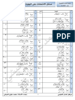 مسائل امتحانات وزارية للنهايات