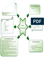 Discussion Post 3 - Turtle Diagram