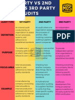 Types of Audits