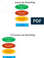 Processo de Marketing