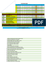 Enrolmen Terkini Penggal 3 2021