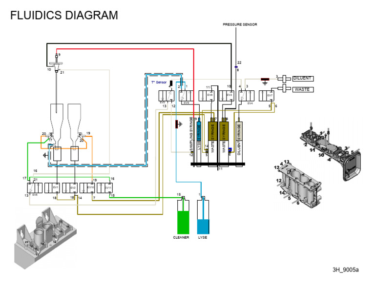 Sampling Syringe Fluidics Overview | PDF