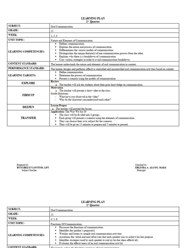 Oral Communication Learning Plan for Grade 11 | PDF | Learning ...