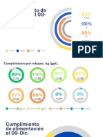 Gráficos de Resultados para Minería.