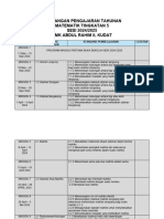 Rancangan Pengajaran Tahunan Tingkatan 5 2024-2025