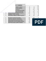 Coevaluacion 1 Periodo