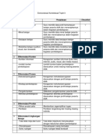 Evaluasi Aspek Diferensiasi