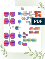 LIPIDS graphic organizer