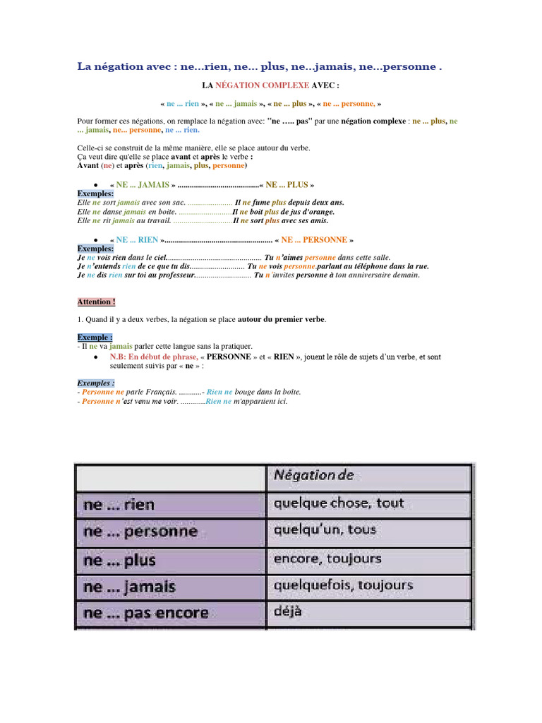 Négation complexe en français | PDF | Verbe | Linguistique