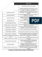 Cuadro de Ubicación de Bases