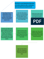 diagrama de flujo