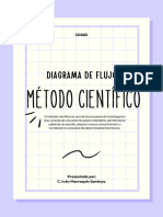 Diagrama de Flujo del metodo cientifico