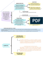 Tipos de Contabilidad