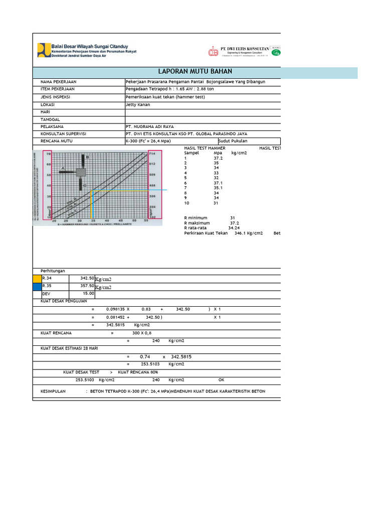 FORM HAMMER TEST TETRAPOD AW 2.88 Ton BOJES - Kanan | PDF