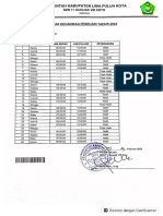 Daftar Kehadiran Februari