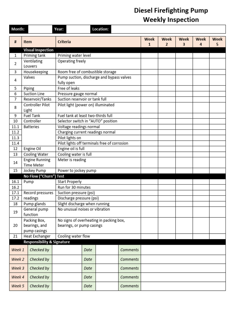 DAILY FIRE ENGINE INSPECTION CHECKLIST visual data 4