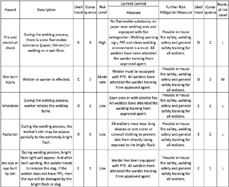 Riskassessmentformwelding 2 | PDF
