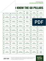Part 3_Joey Yap's getting to know the 60 pillars