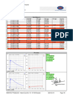 Impulse Test Report