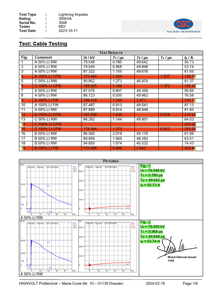 Lightning Impulse Voltage Test Results | PDF