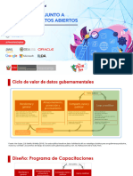 5421731-20240402 - Sesion - 02 - SGTD - Comousar - Pnda - Entidadespublicas - Sesión2