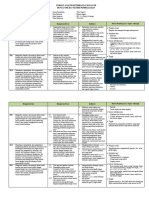 Analisis Keterkaitan KI Dan KD