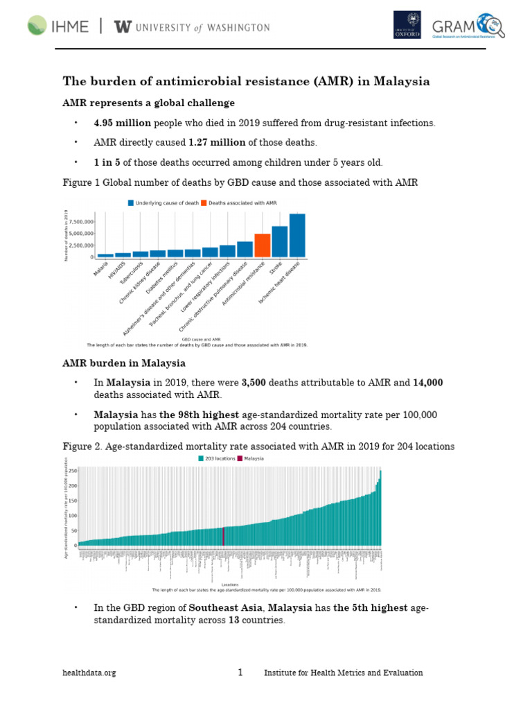 AMR Burden and Impact in Malaysia | PDF | Antimicrobial Resistance ...