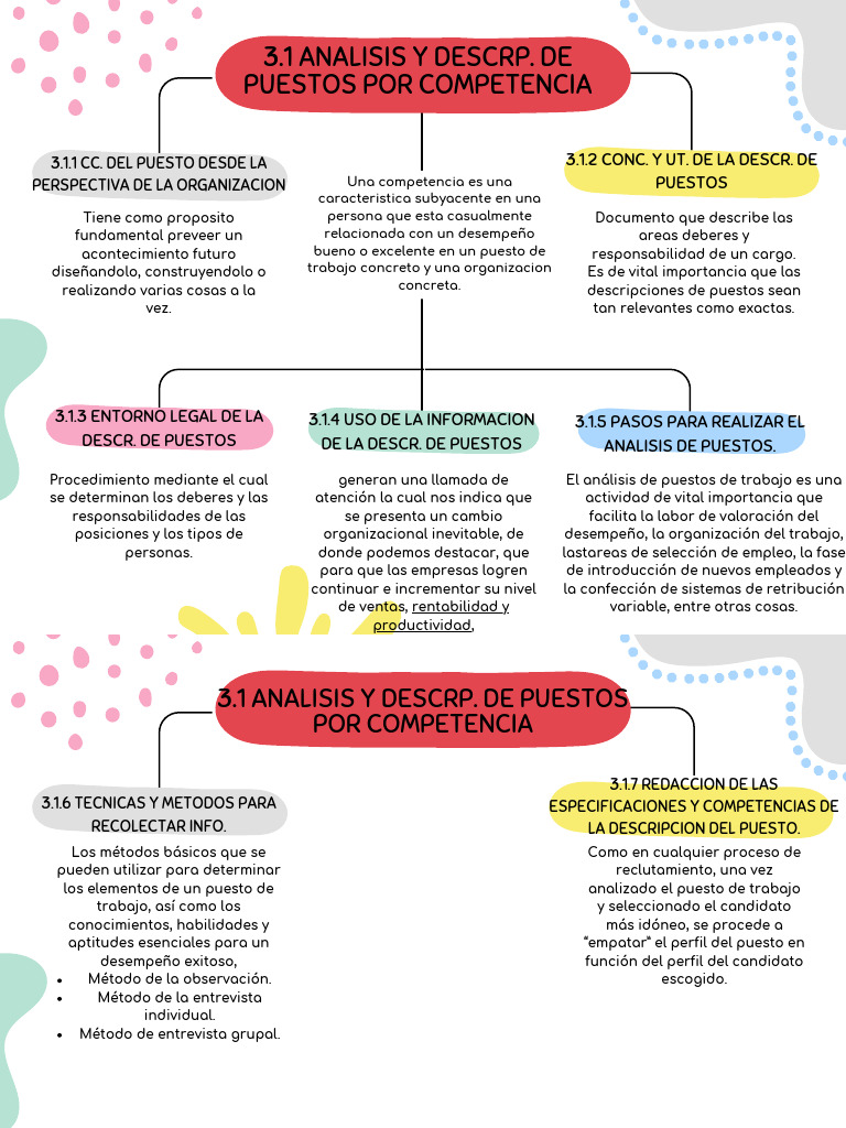 Mapa Conceptual CAPITAL HUMANO | Descargar gratis PDF | Reclutamiento