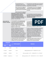 exentos e imp al patrimonio