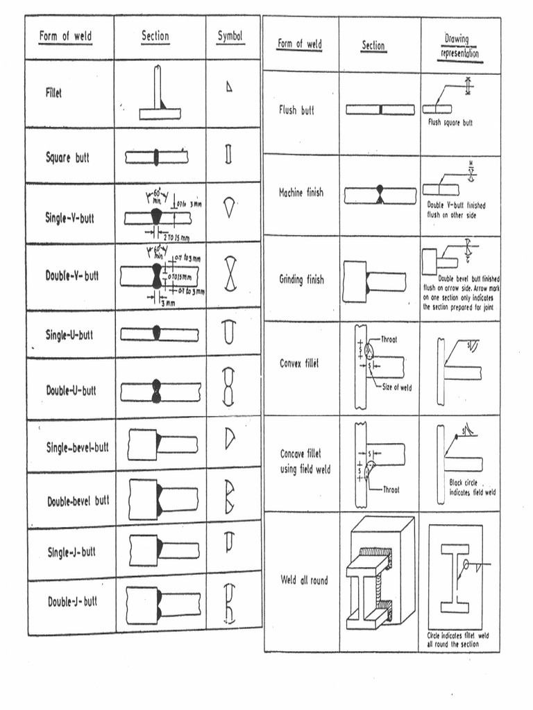 Weld Types (From Terry) PDF