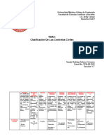 Clasificacion Contratos Civiles