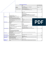 Comparative Table (HMA, SMA)