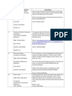 Reference Matieral List