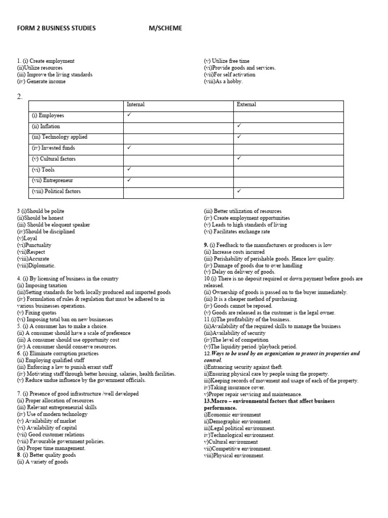 Business F2 Ms Download Free Pdf Cheque Sales