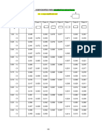 Tablas de coeficientes losas bidireccionales