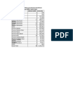 Daftar Permohonan Dan Penerbitan PBPH 2022 - 2023