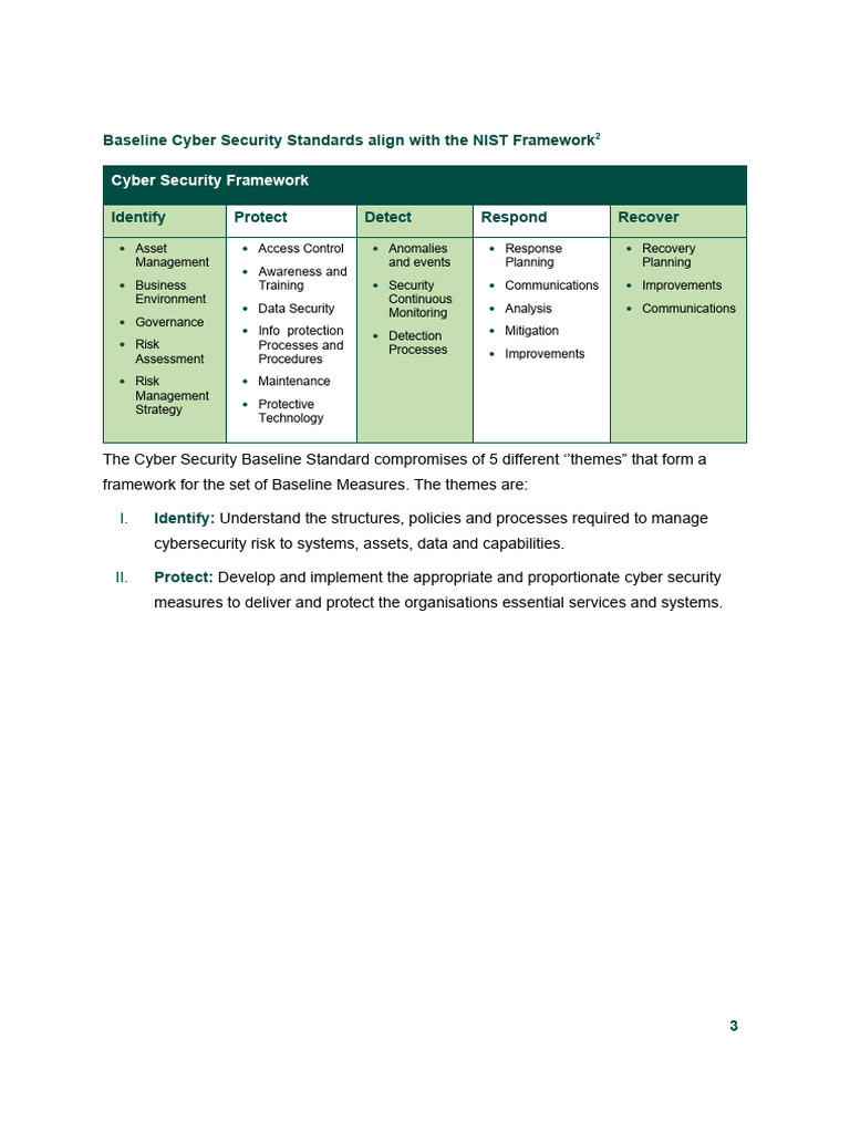 Cyber Security Baseline Standards Overview | PDF | Security | Computer ...