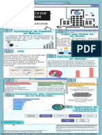 Sectores Productivos de México