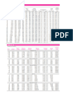 ME 312 Allowed Formulas and Chart Update