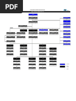 N115 Org Chart - 26032024