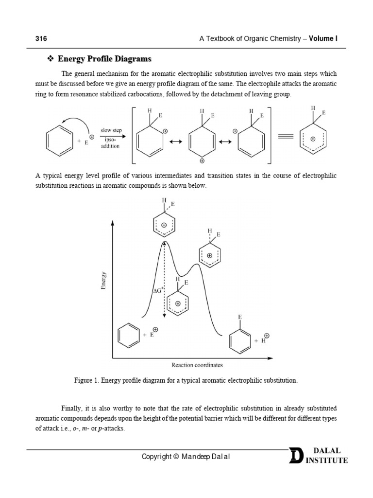 Energy Profile Diagrams | PDF | Chemical Reactions | Ester
