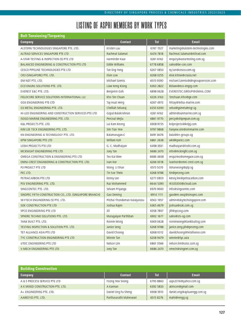 Listing of Aspri Members by Work Types | PDF | Physical Sciences
