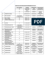 Laporan Penglibatan Dan Pencapaian Kokurikulum 2017